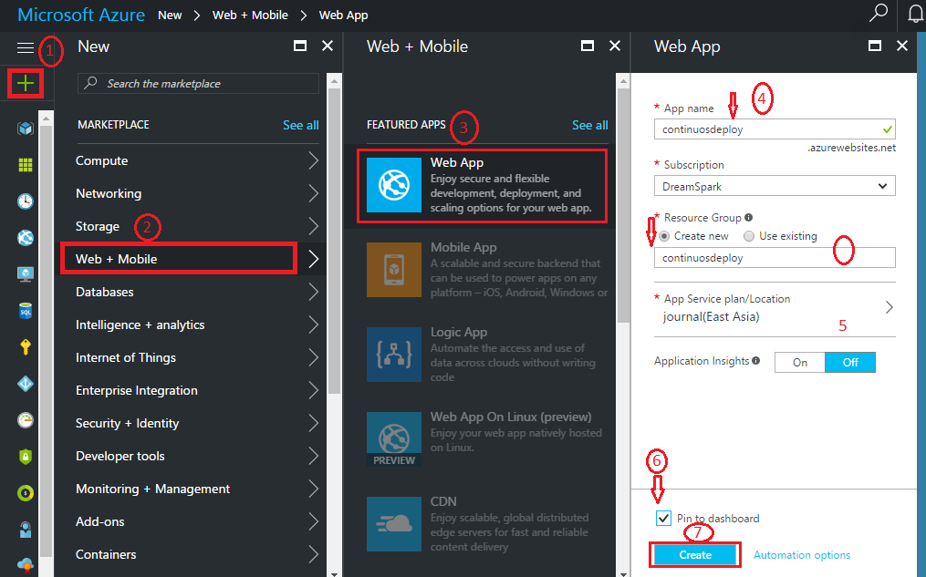 asp.net core deployment git github, azure