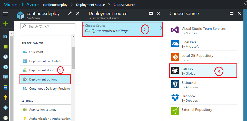 asp.net core deployment git github, azure