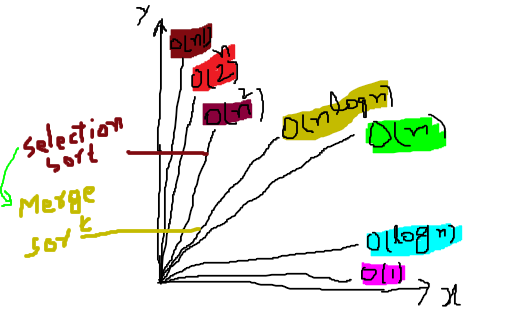 code complexity and Big-O