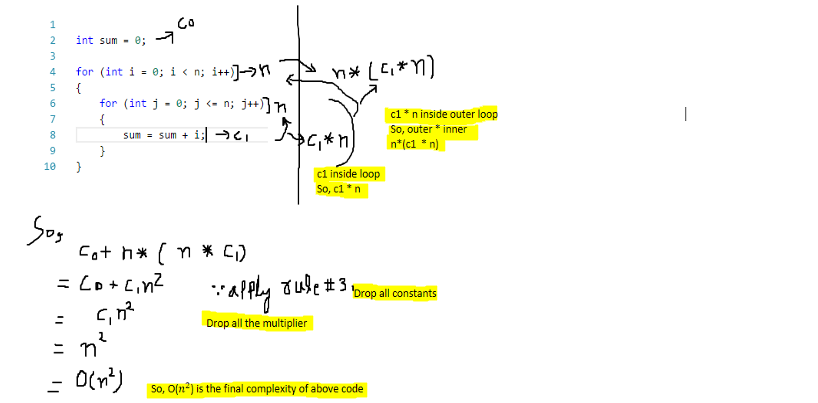 Finding Big O Complexity Todaypoints