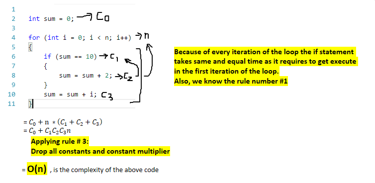 Finding Big O Complexity Todaypoints